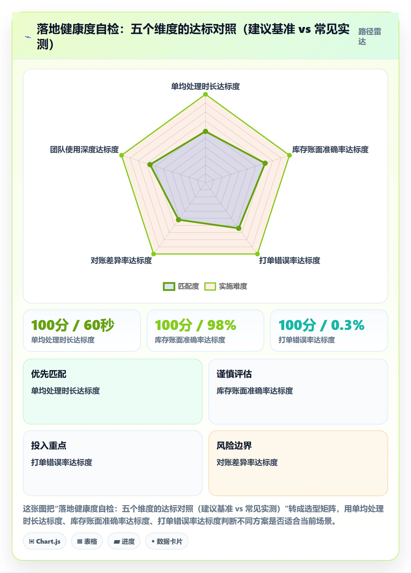 erp跨境电商怎么落地？从系统实施讲清效率提升