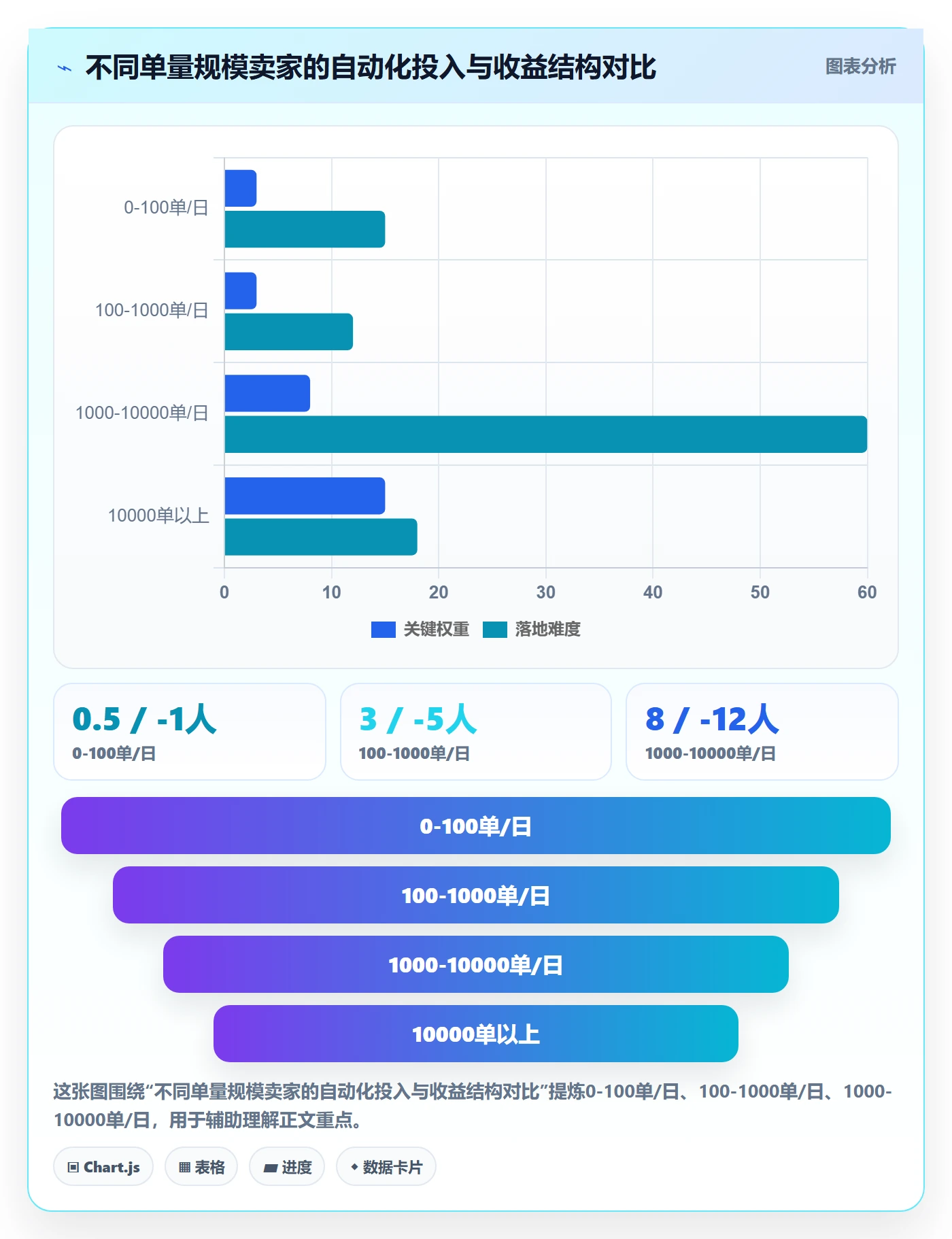 跨境电商运营工作指南：用自动化方案解决客户服务问题