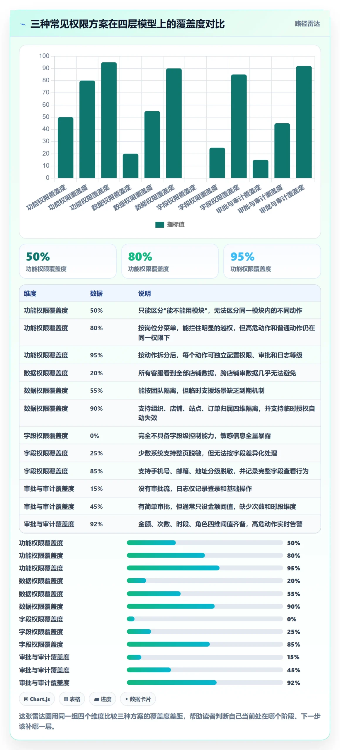 erp跨境电商管理要点：权限管理的客户服务如何设计