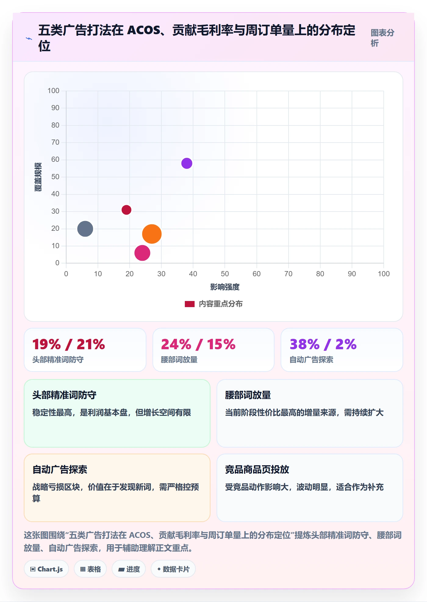 跨境电商运营进阶课：围绕广告投放完善落地案例