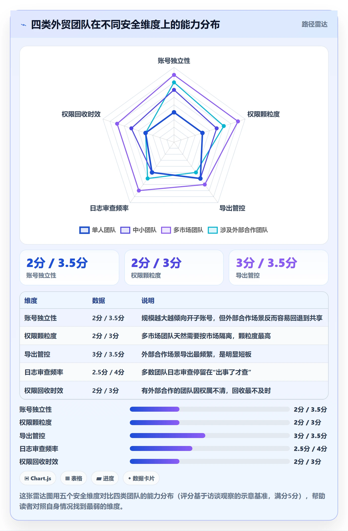 外贸数据分析平台操作手册：市场趋势对应的账号安全步骤