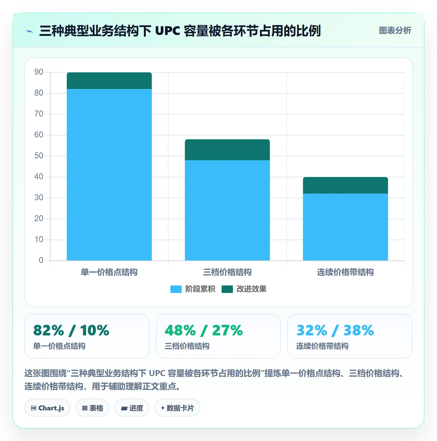UPC码规划方法：GS1注册与定价策略如何衔接
