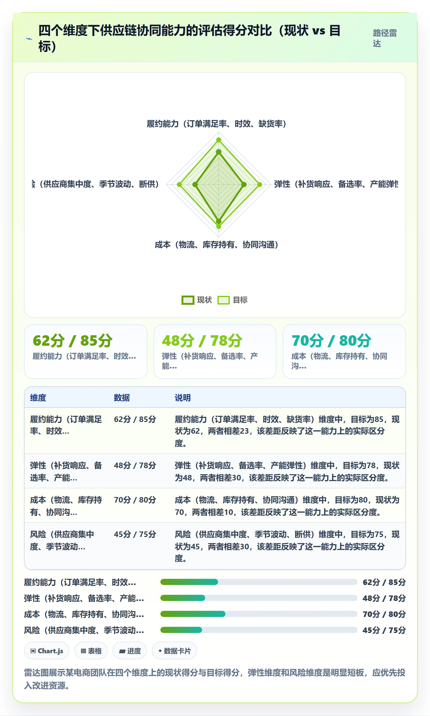 商品分析选择标准：组合优化维度如何评估供应链协同