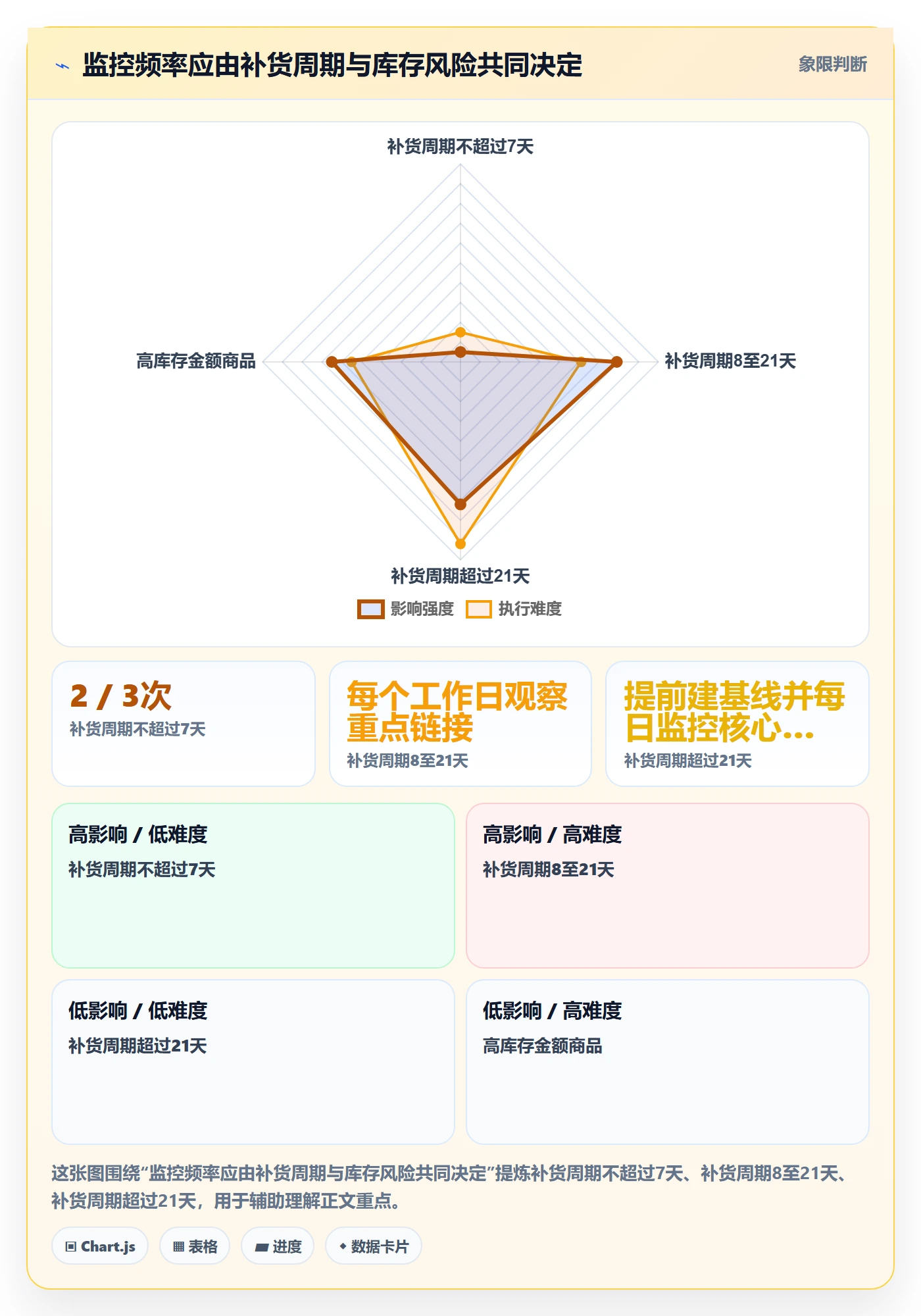 电商数据查询网站基础课：竞品数据相关的旺季准备一次讲透
