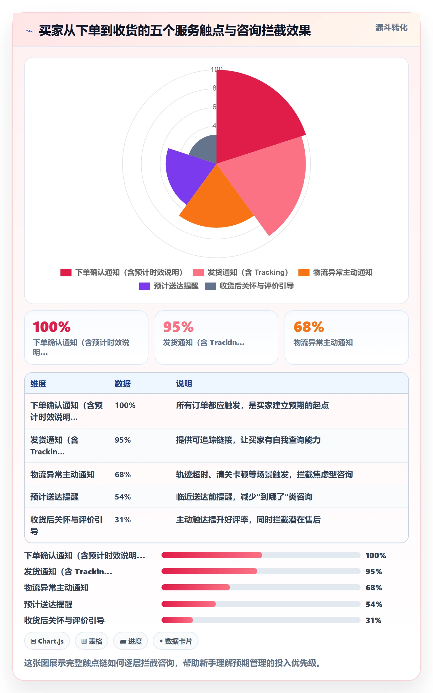 跨境电商运营从0到1：客户服务的新手避坑与操作要点