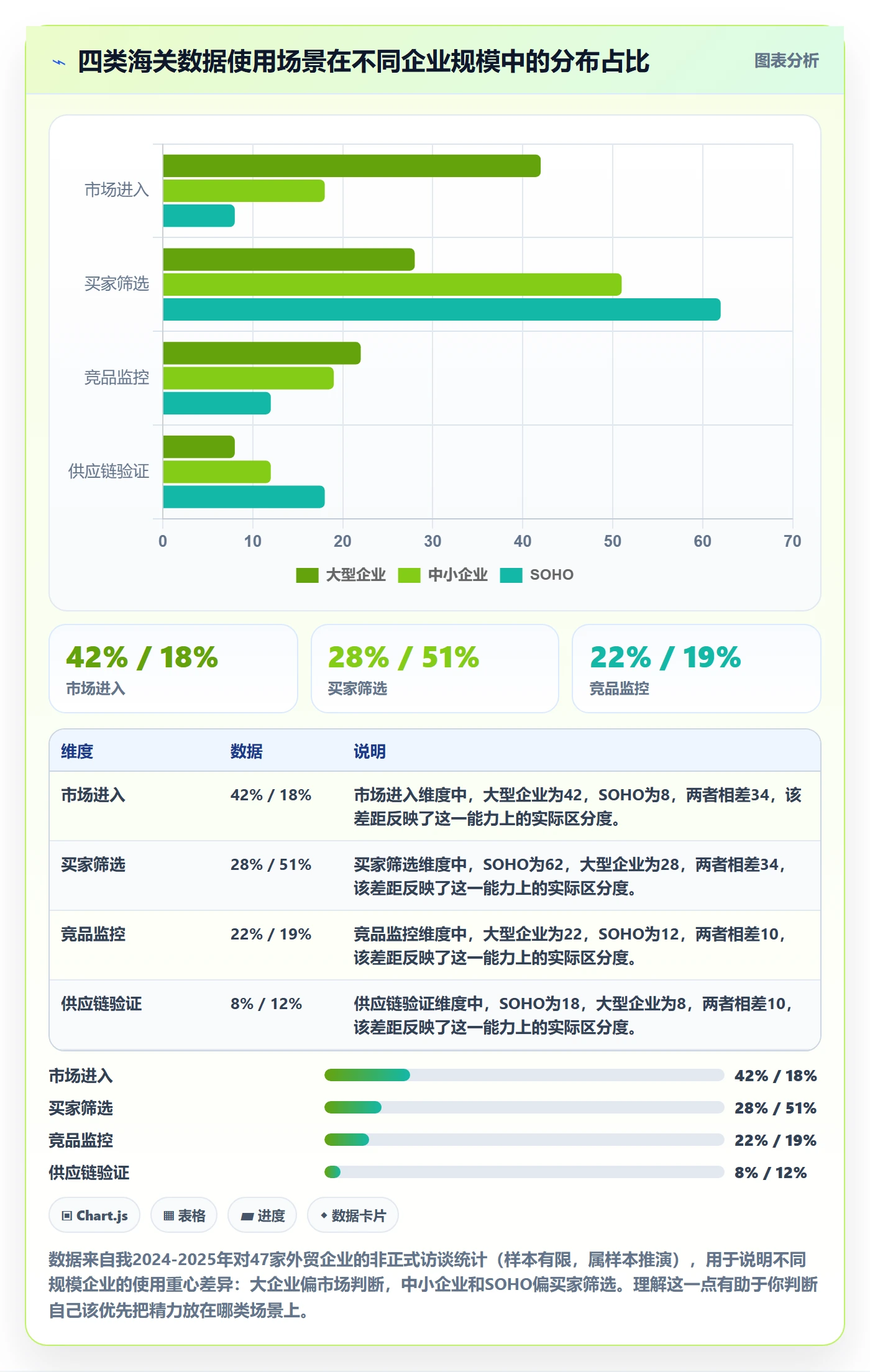 外贸数据分析平台场景解析：海关数据中的增长策略怎么处理