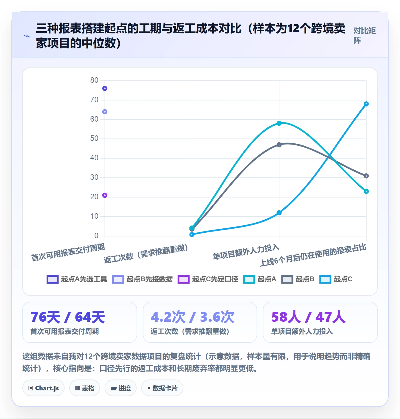 亚马逊软件系统搭建:数据报表从哪里开始