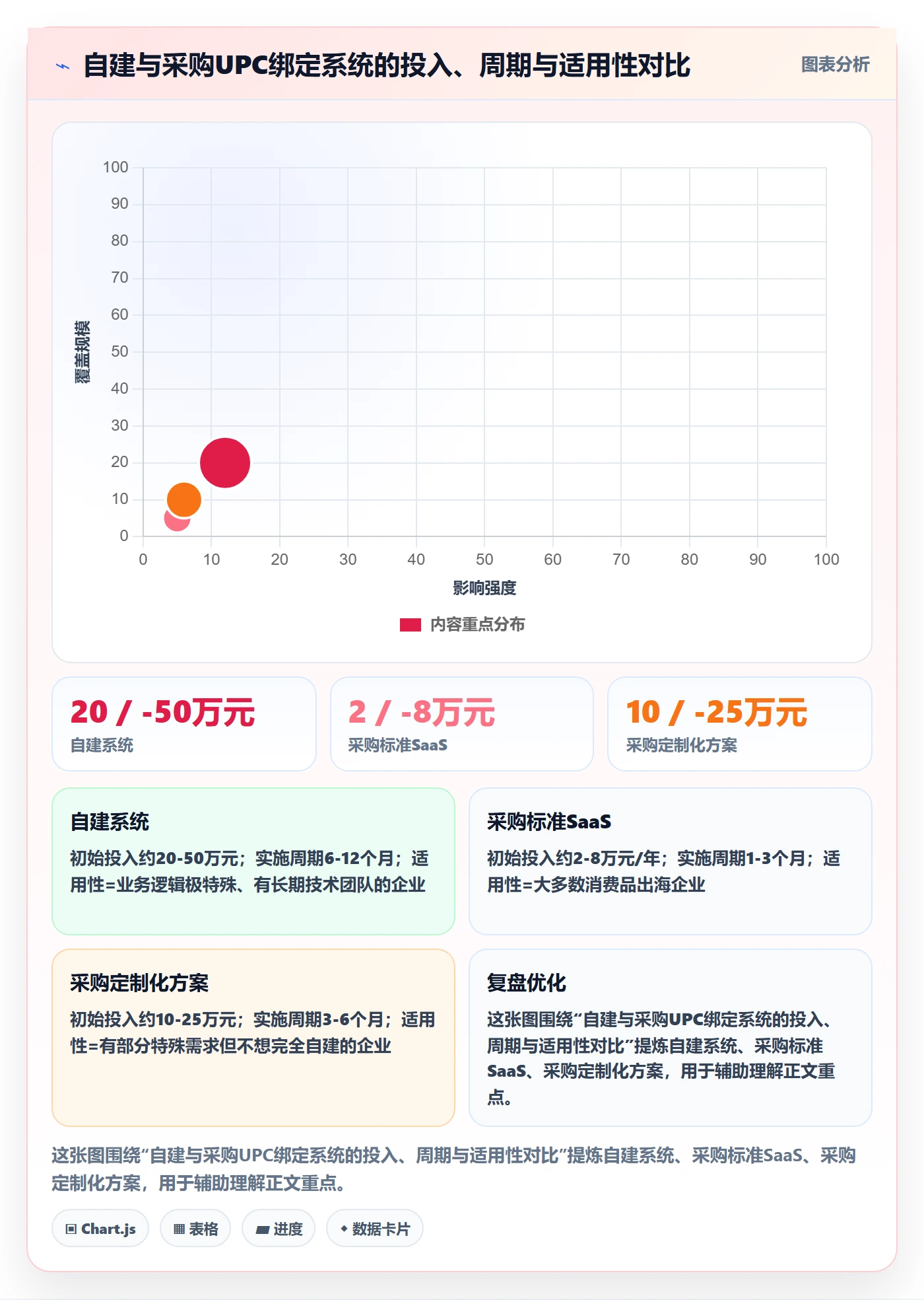 UPC码实施路径：商品绑定如何完成供应链协同