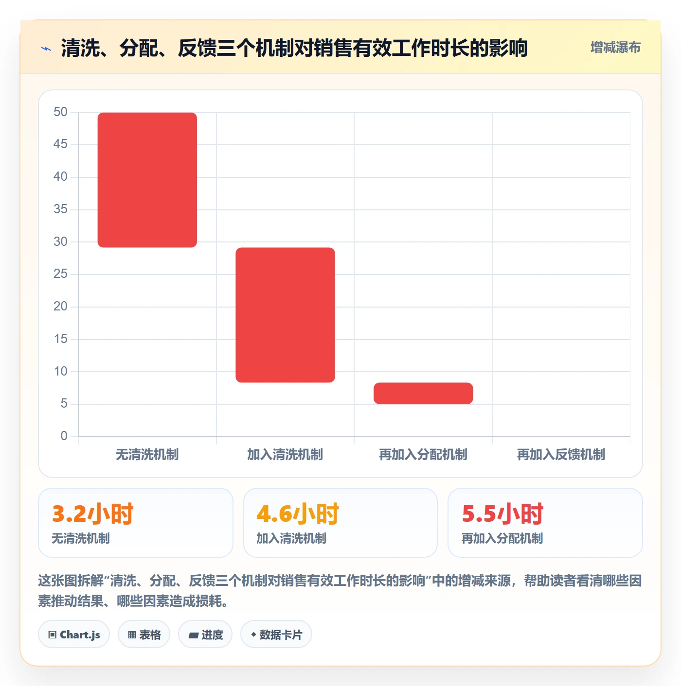 外贸数据分析平台业务拆解：销售线索为什么影响流程设计