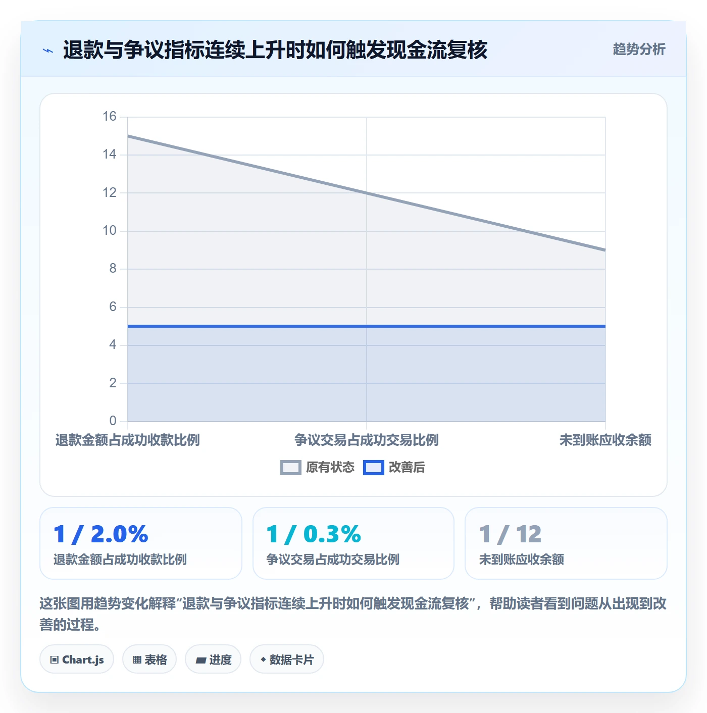 跨境电商场景解析：支付结算中的新手避坑怎么处理