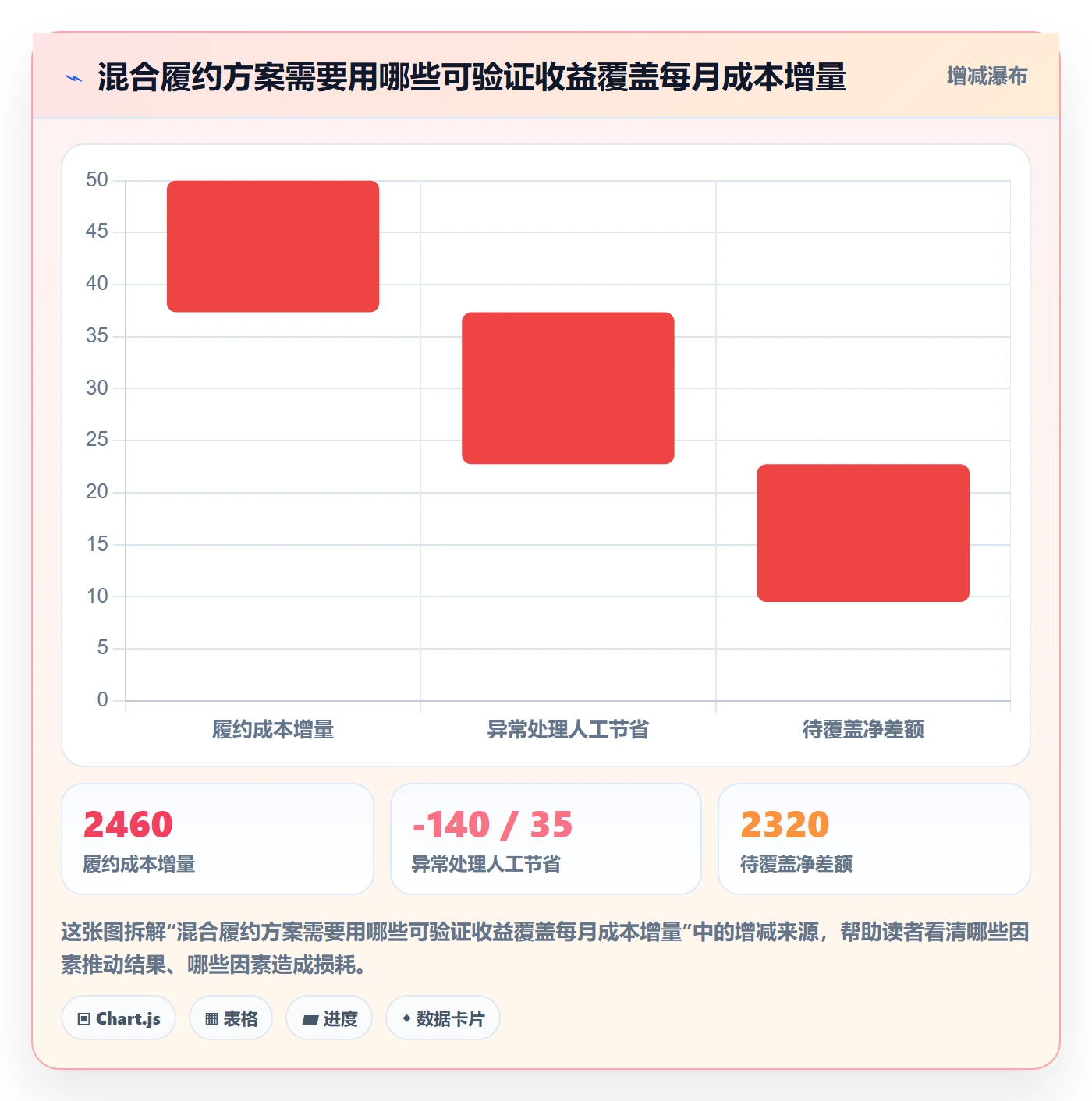 跨境电商进阶课：围绕跨境物流完善落地案例