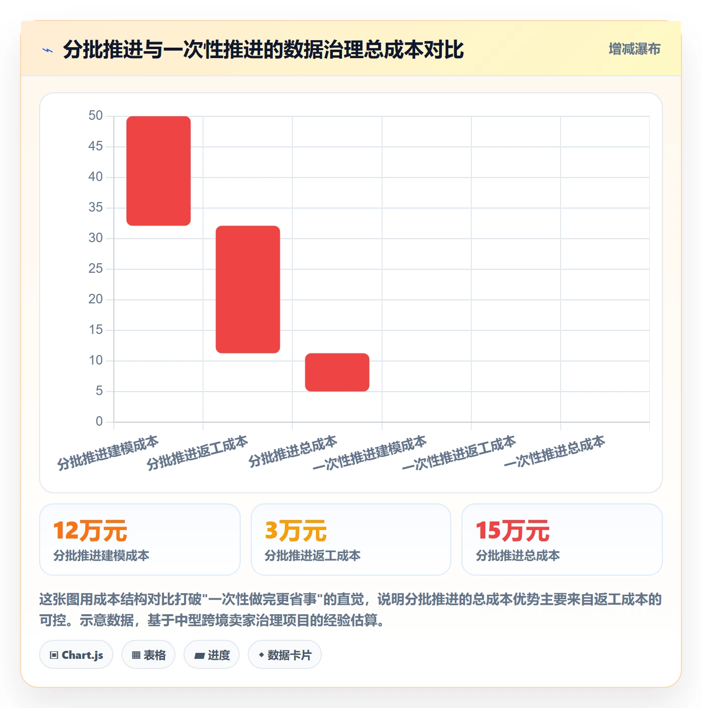 外贸数据分析平台怎么优化？先从国家市场的海外仓管理入手