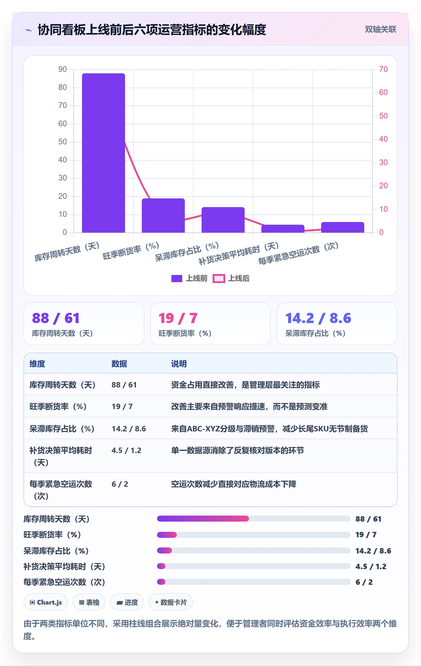 跨境电商运营工作指南：用团队协同解决库存计划问题