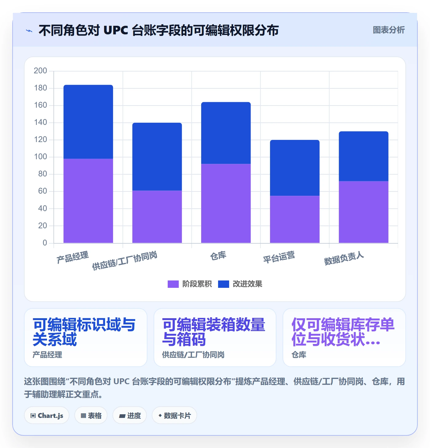 UPC码管理模板：围绕编码规范开展供应链协同