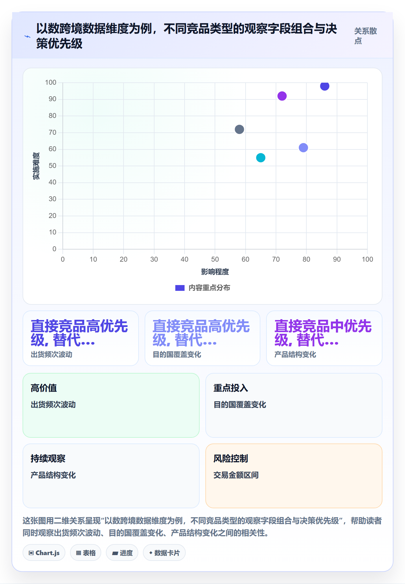 外贸数据分析平台应用思路：围绕竞争对手拆解常见误区