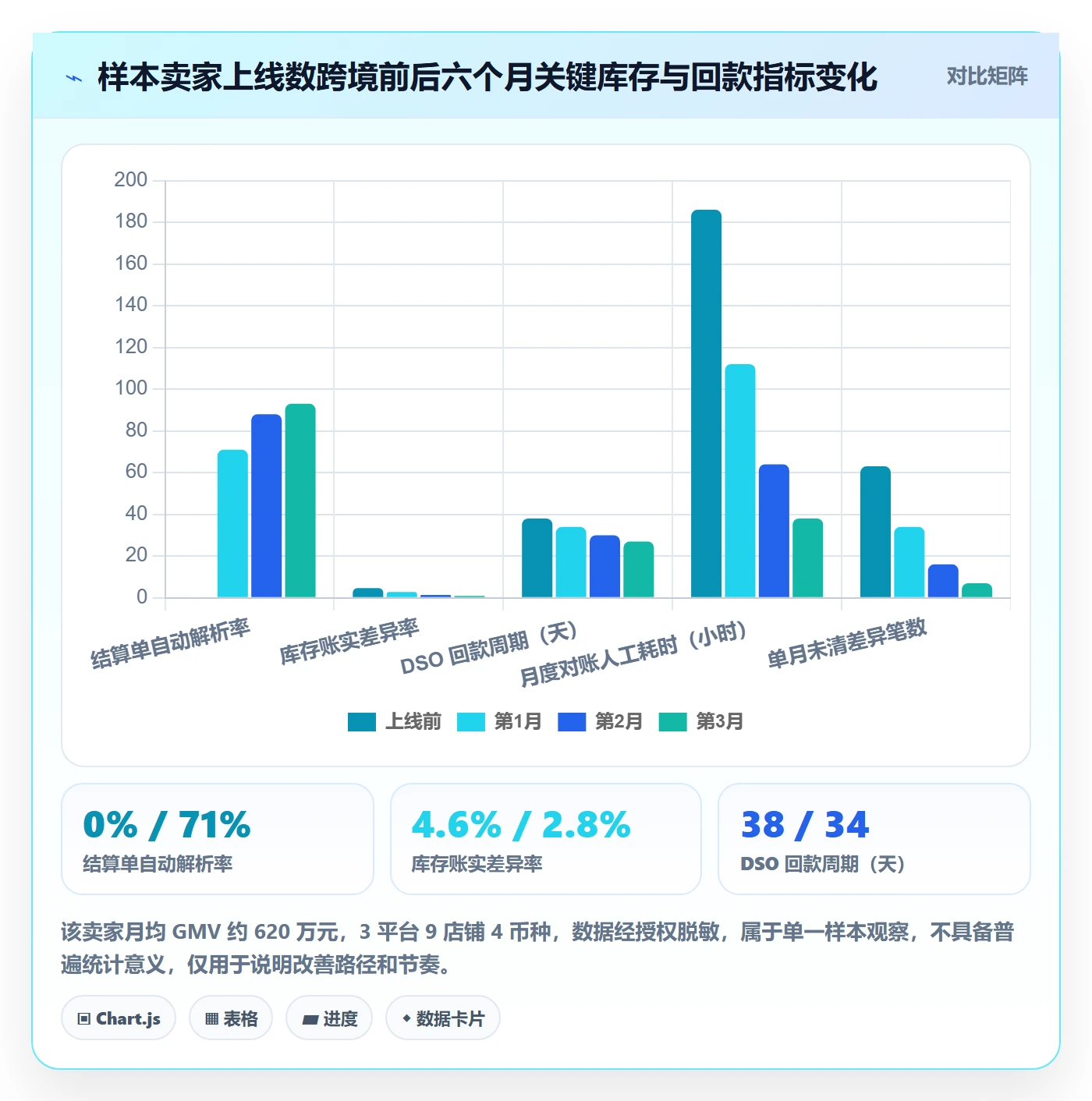 erp跨境电商实践指南：库存管理的回款管理怎样更有效