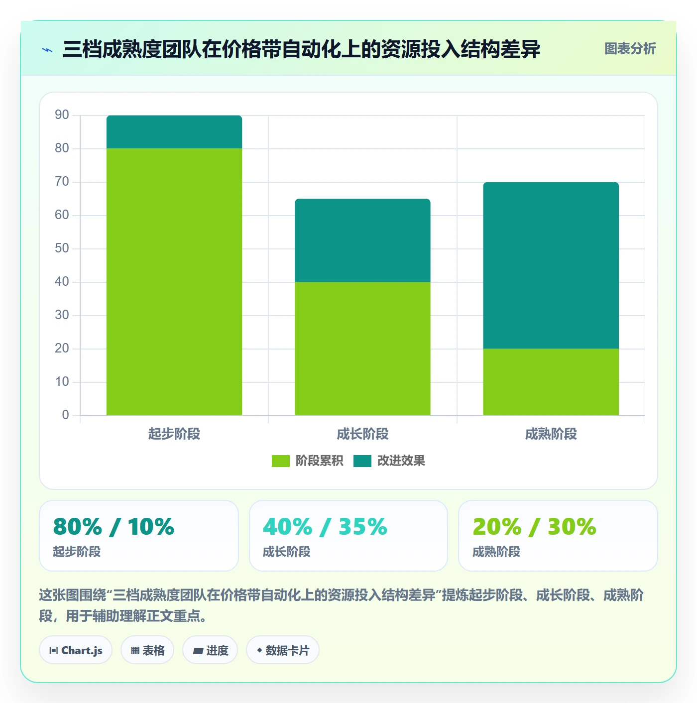 商品分析怎么用？价格带场景下的自动化方案拆解