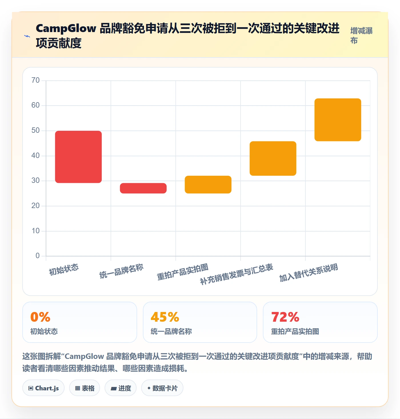 UPC码场景解析：豁免申请中的品牌建设怎么处理