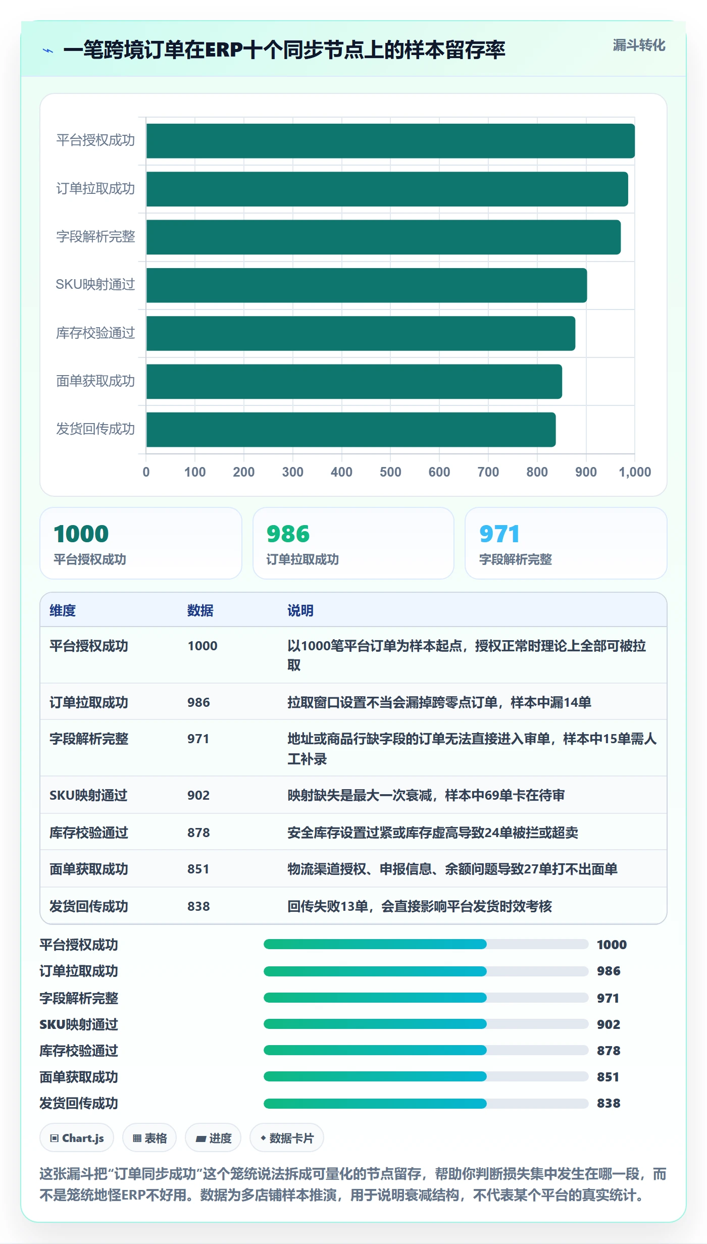 erp跨境电商怎么用？订单同步场景下的中小商家拆解