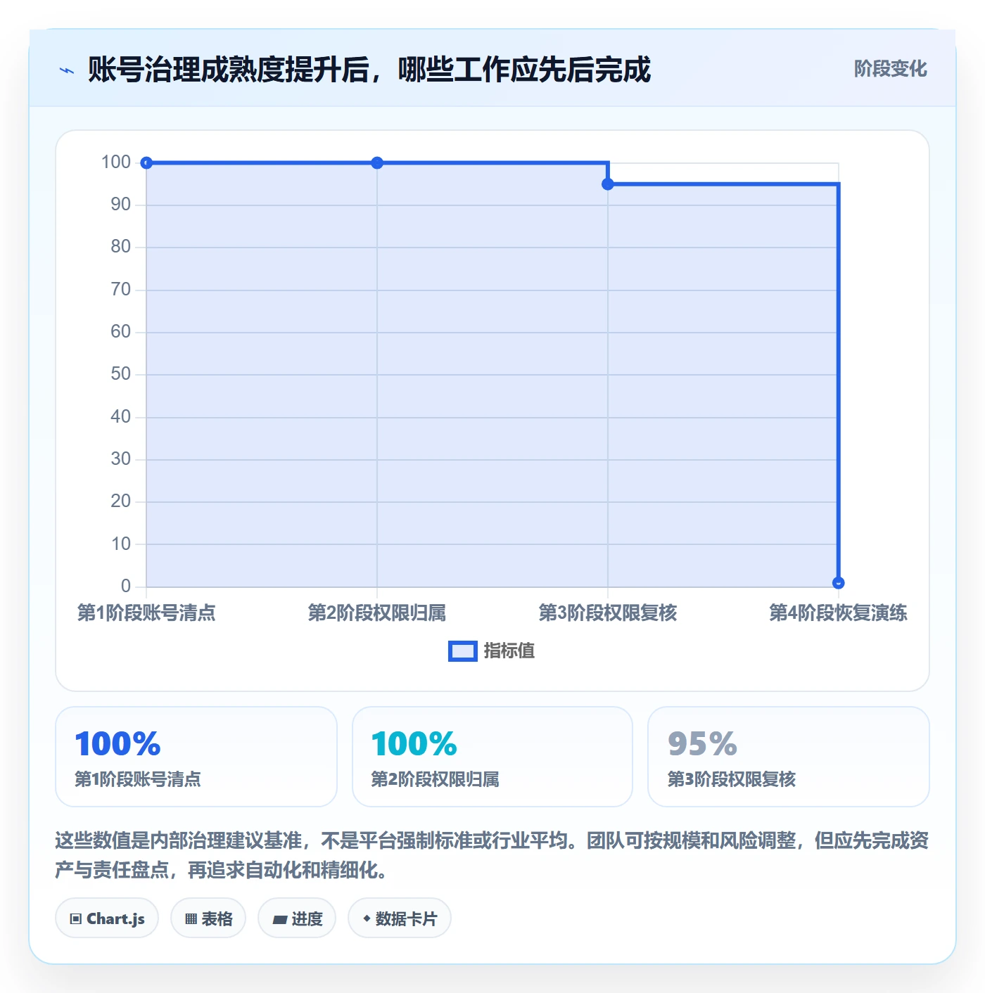 跨境电商账号安全：市场选择从哪里开始