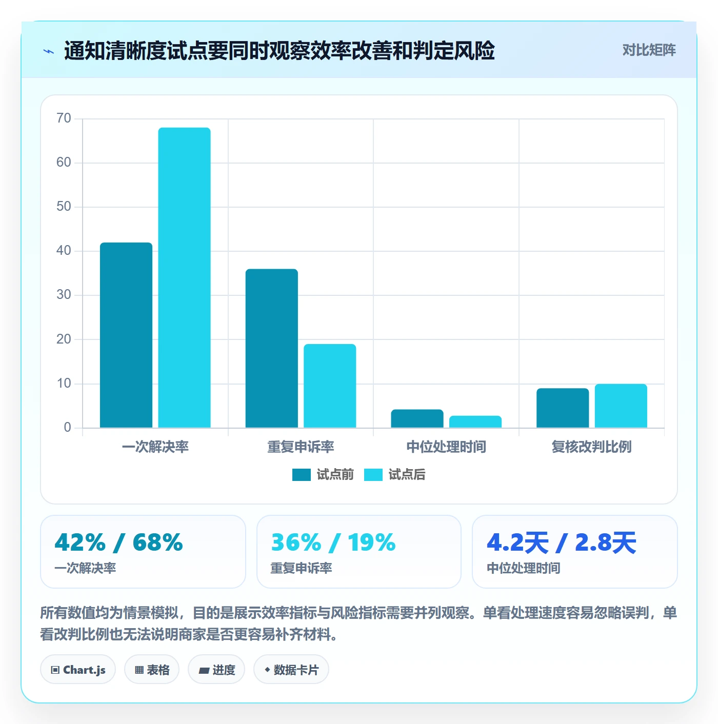 跨境电商升级方案：用中小商家改善平台规则