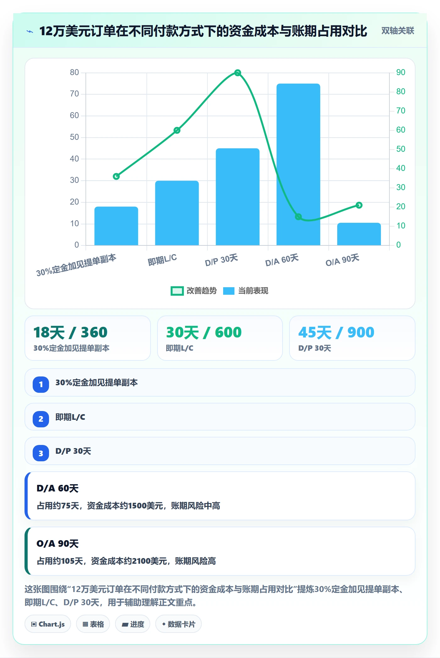 外贸数据分析平台基础课：买家查询相关的支付结算一次讲透