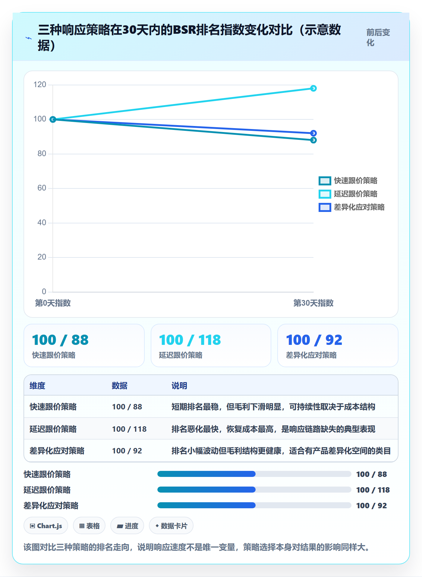 亚马逊软件业务拆解：竞品监控为什么影响精细化运营