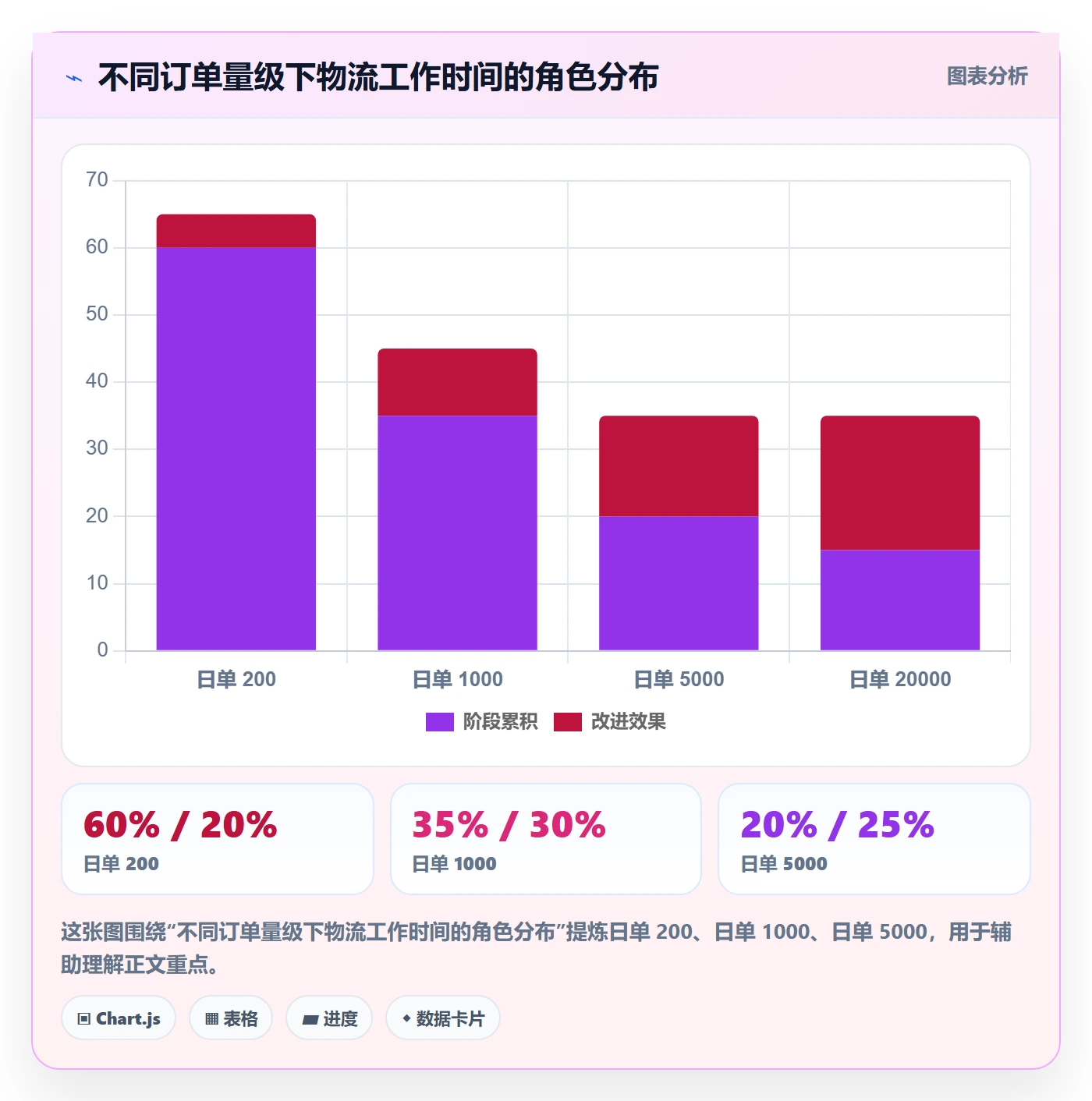 erp跨境电商怎么落地？从物流对接讲清日常管理