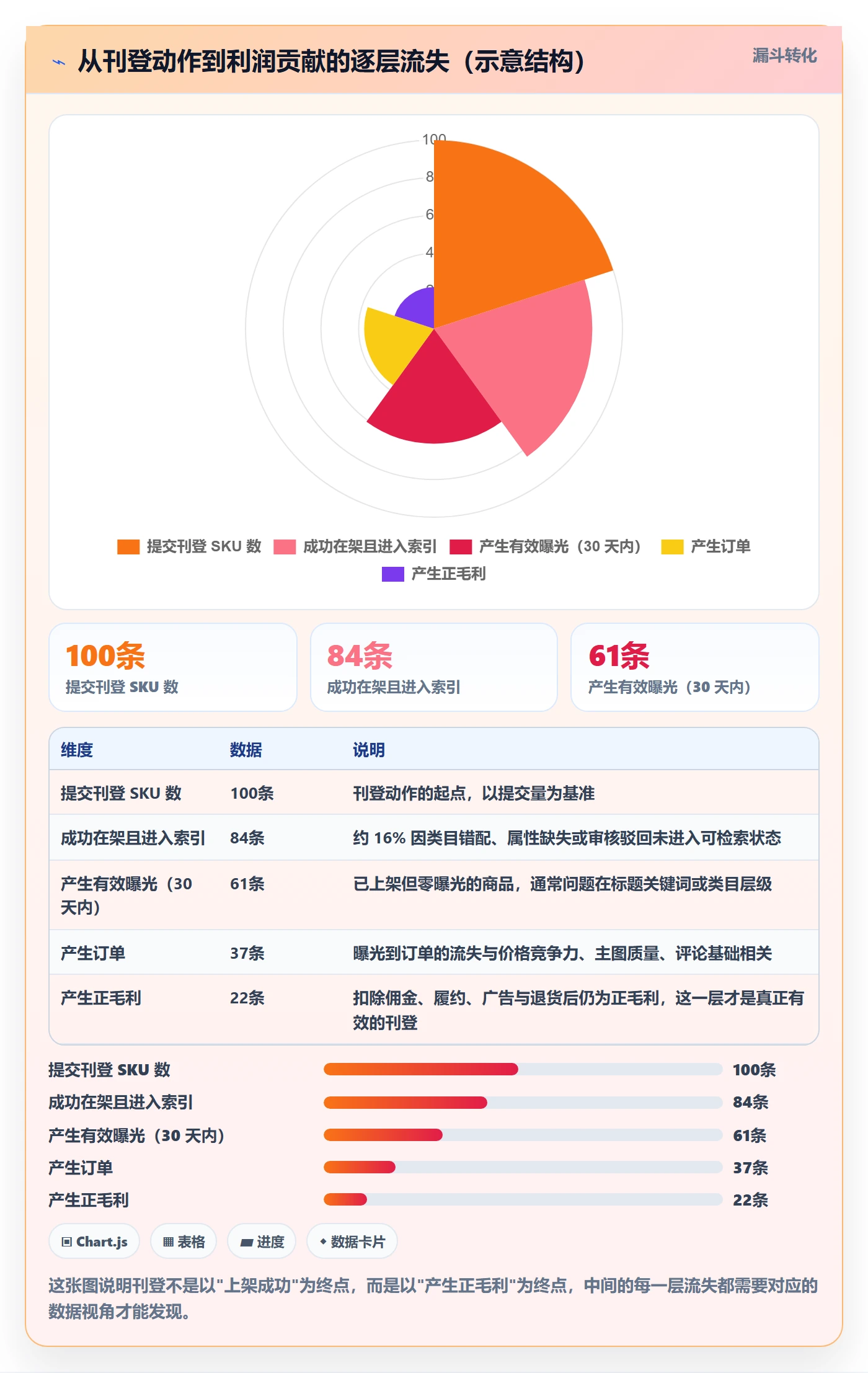 erp跨境电商实用方法：围绕多平台刊登建立增长策略