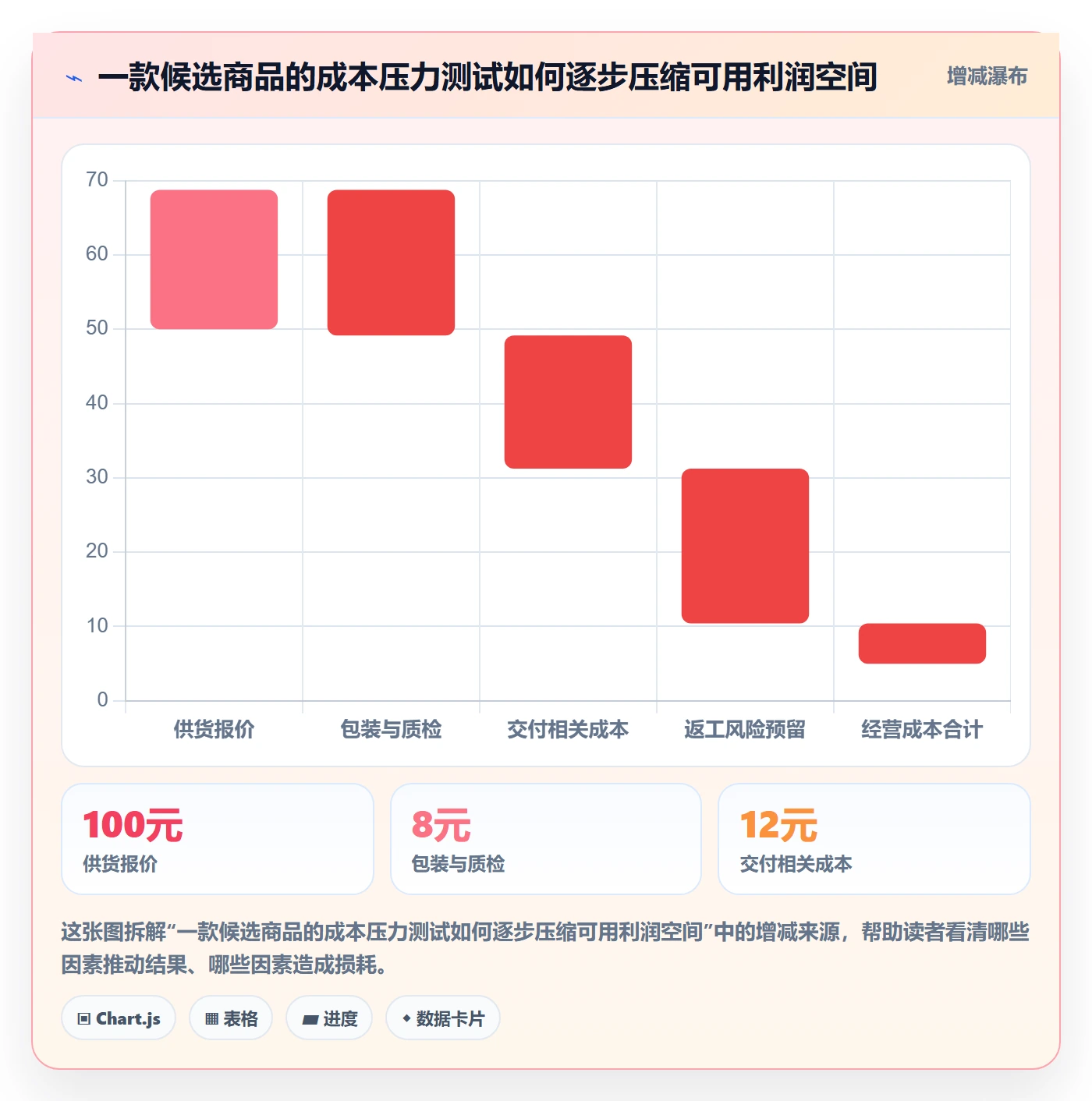 temu从0到1：全托管模式的工具对比与操作要点