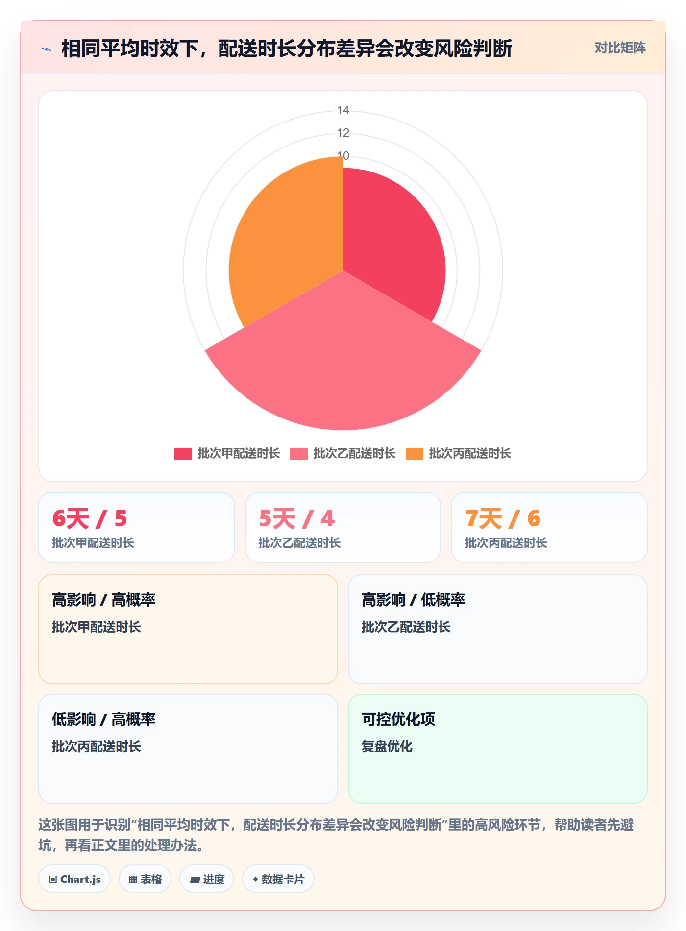 temu实战复盘：从履约物流验证选品策略效果