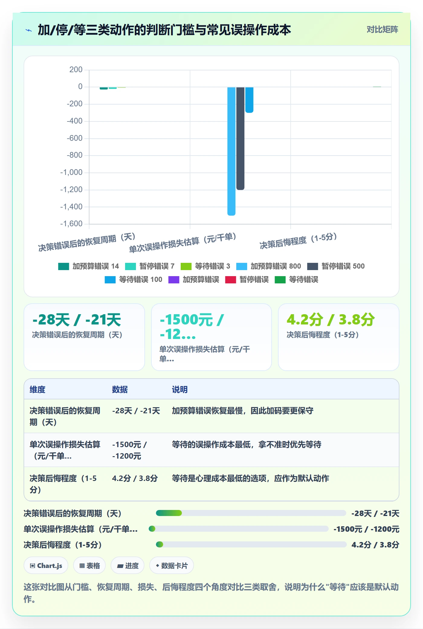 商品分析广告投放全解析：重点看懂销量趋势