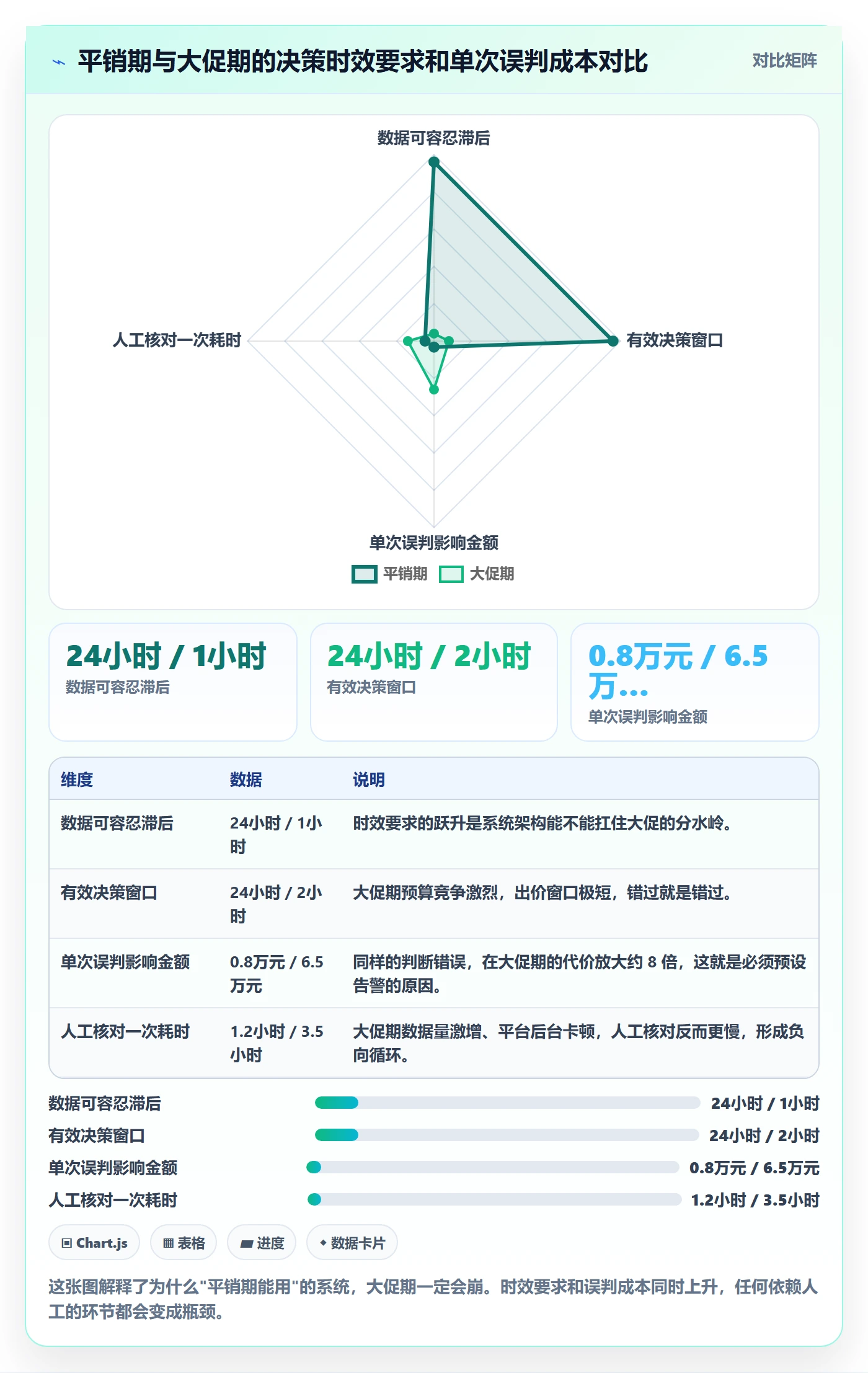 跨境电商运营场景解析：流量获取中的系统搭建怎么处理