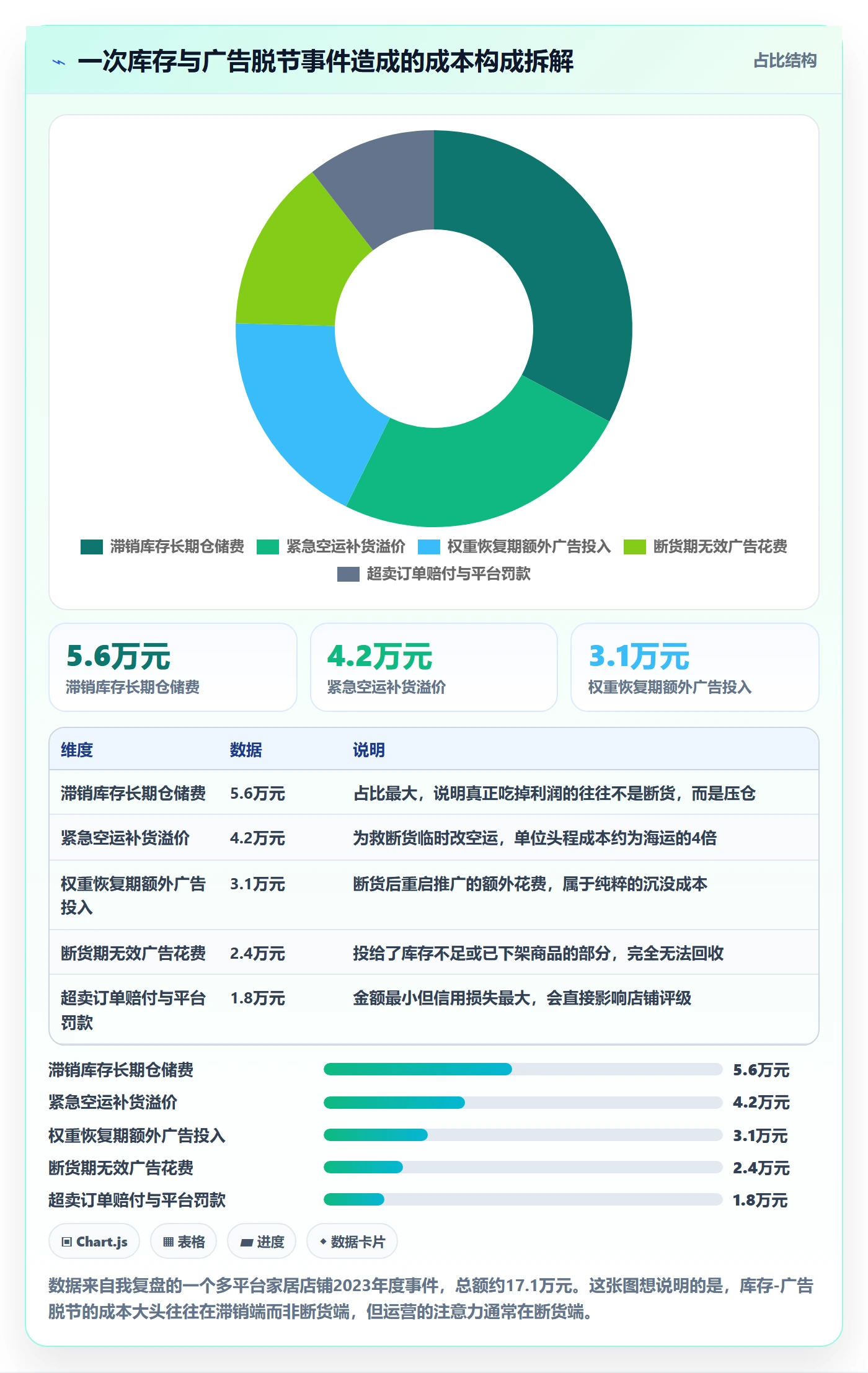 erp跨境电商基础课：库存管理相关的广告投放一次讲透
