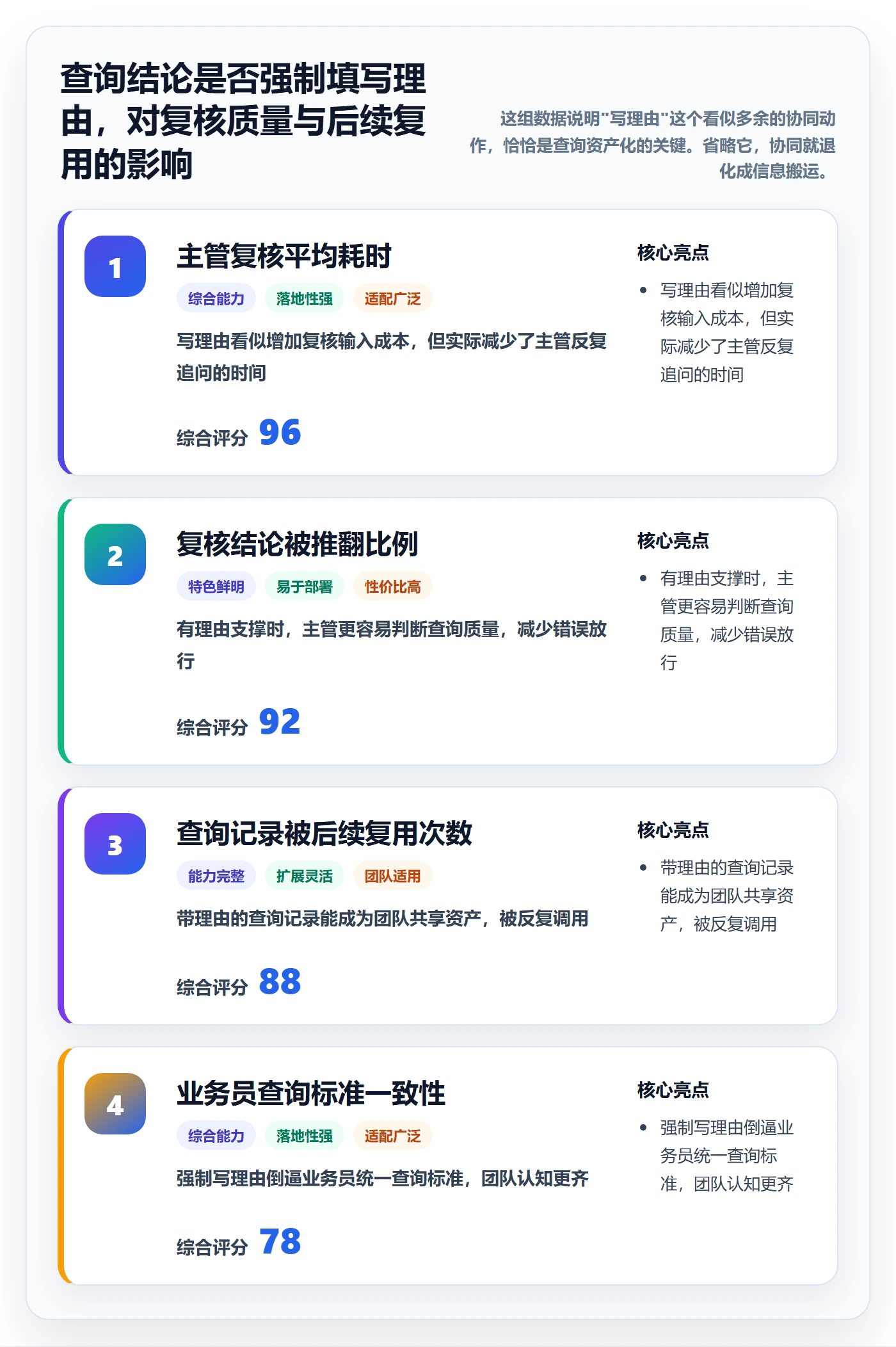 外贸数据分析平台怎么用？买家查询场景下的团队协同拆解