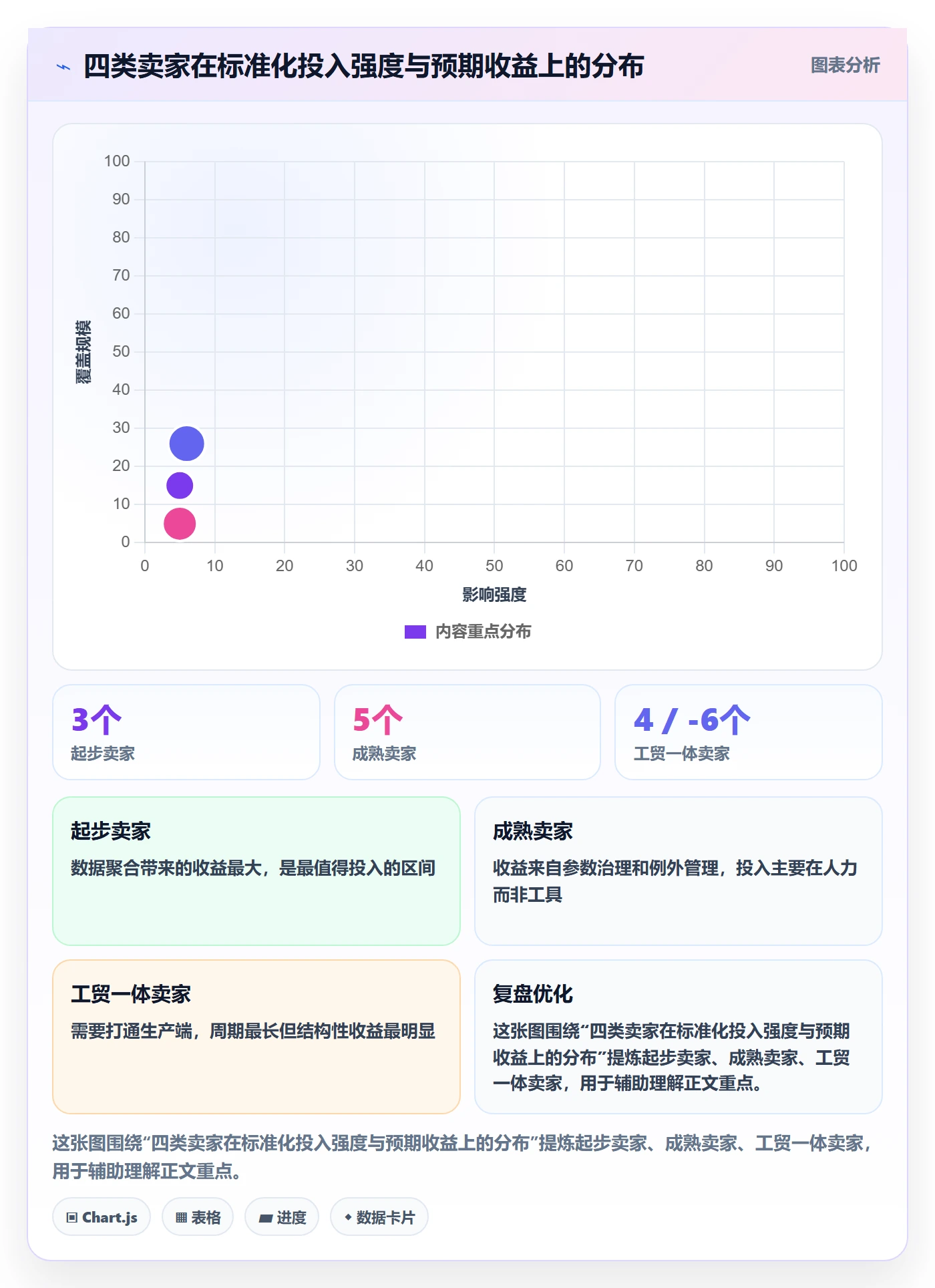 亚马逊软件实践指南：库存管理的标准化管理怎样更有效