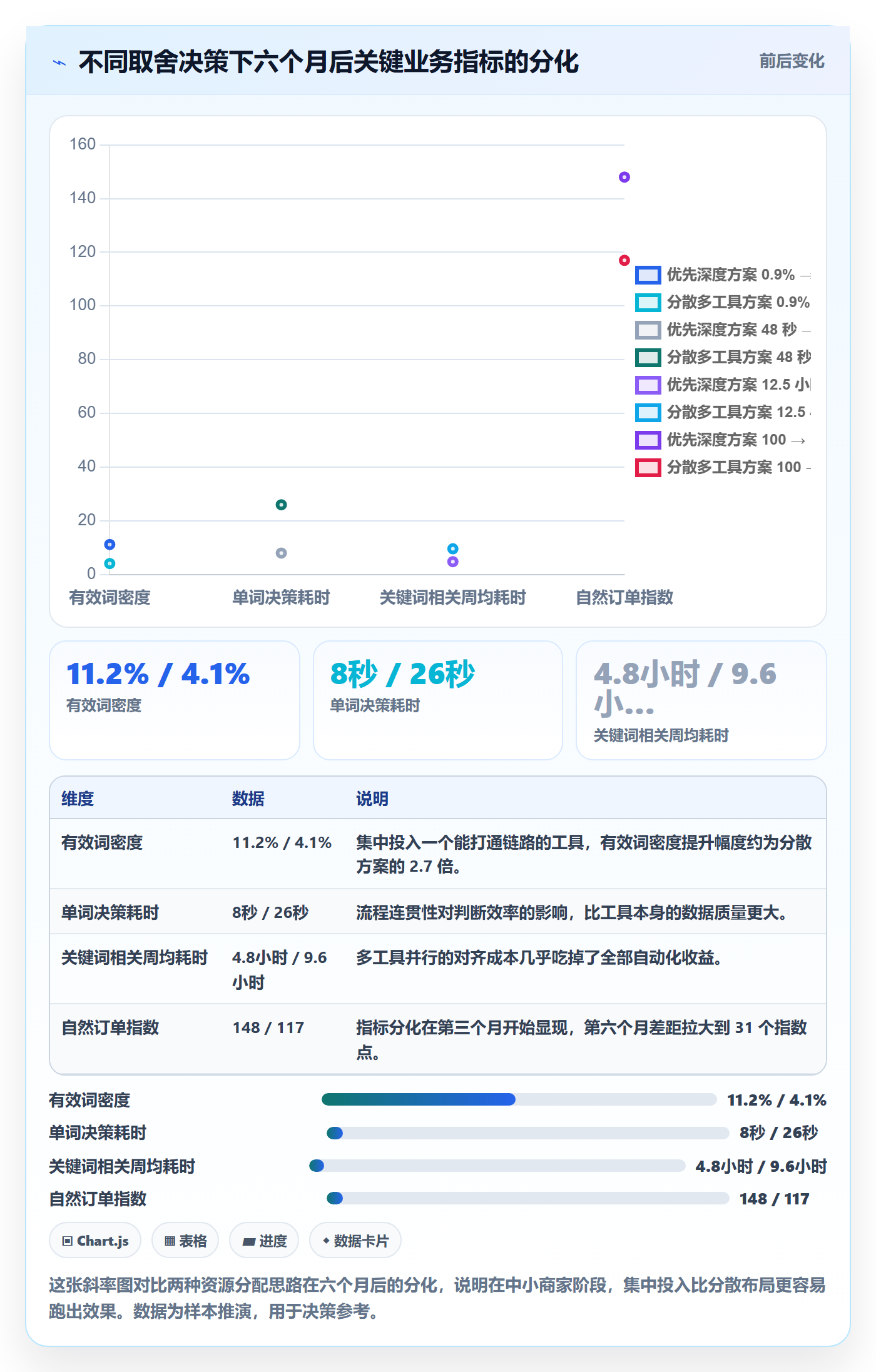 亚马逊软件怎么优化？先从关键词工具的中小商家入手