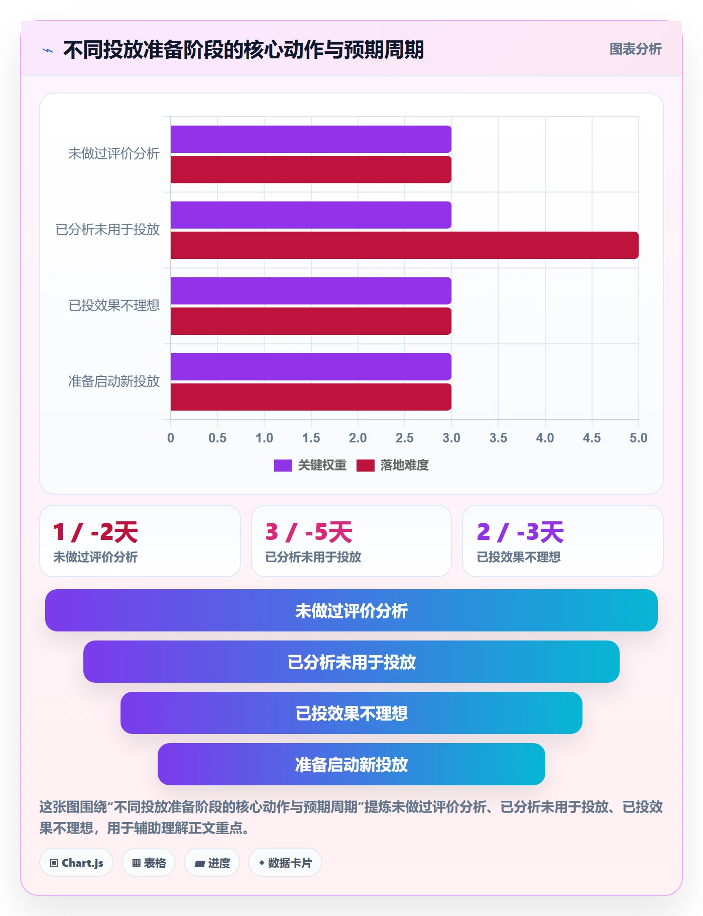 商品分析方案设计：用户评价场景的广告投放怎么做
