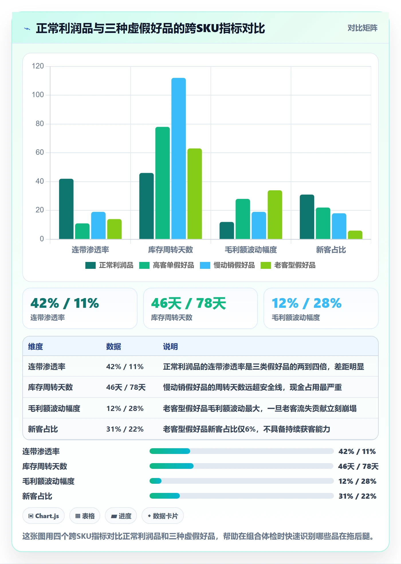 商品分析选品策略全解析：重点看懂组合优化