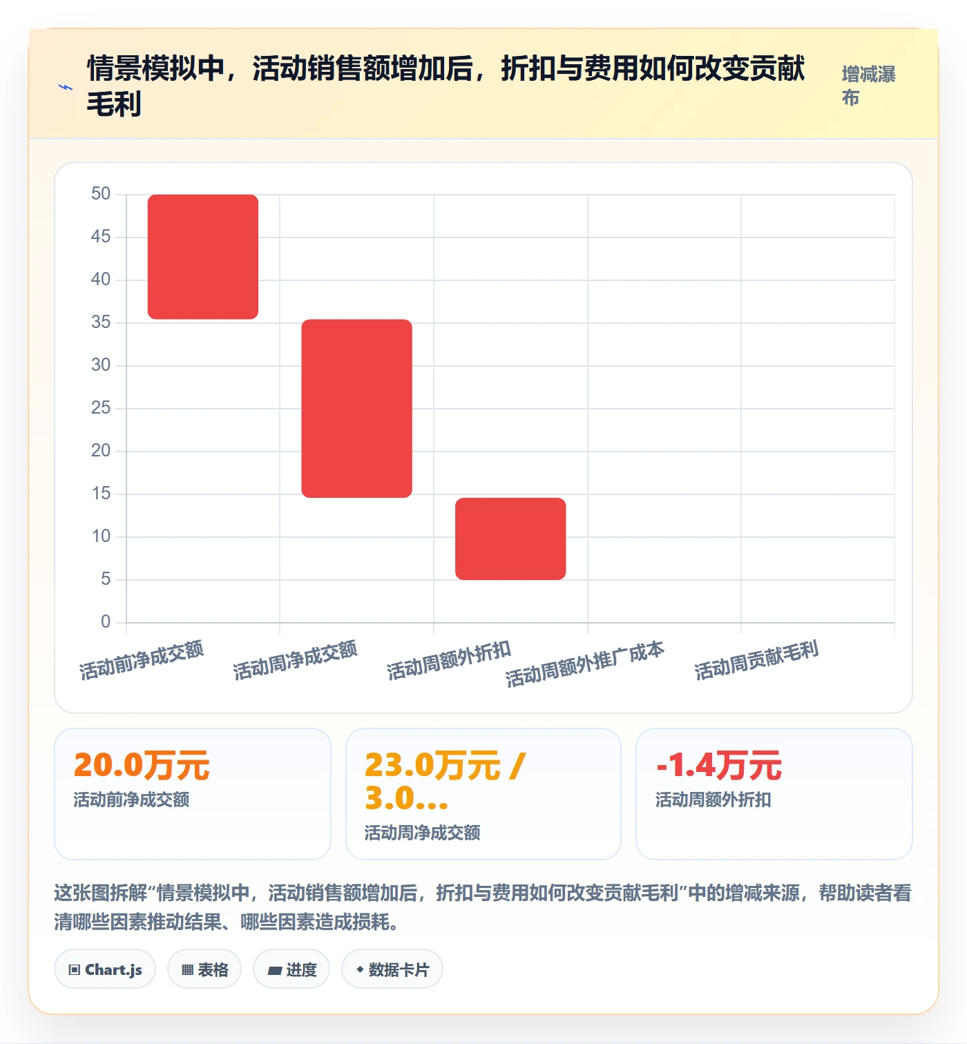 电商数据查询网站应用思路：围绕数据口径拆解中小商家