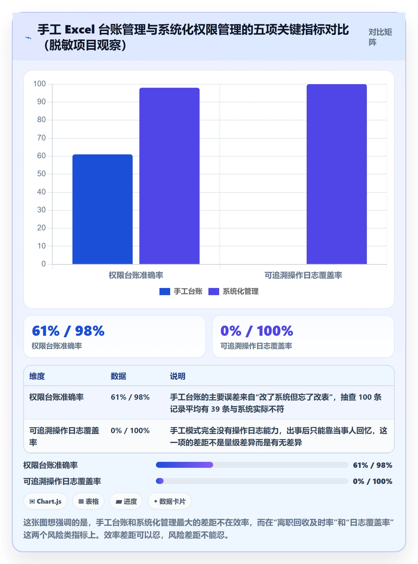 erp跨境电商基础课：权限管理相关的自动化方案一次讲透