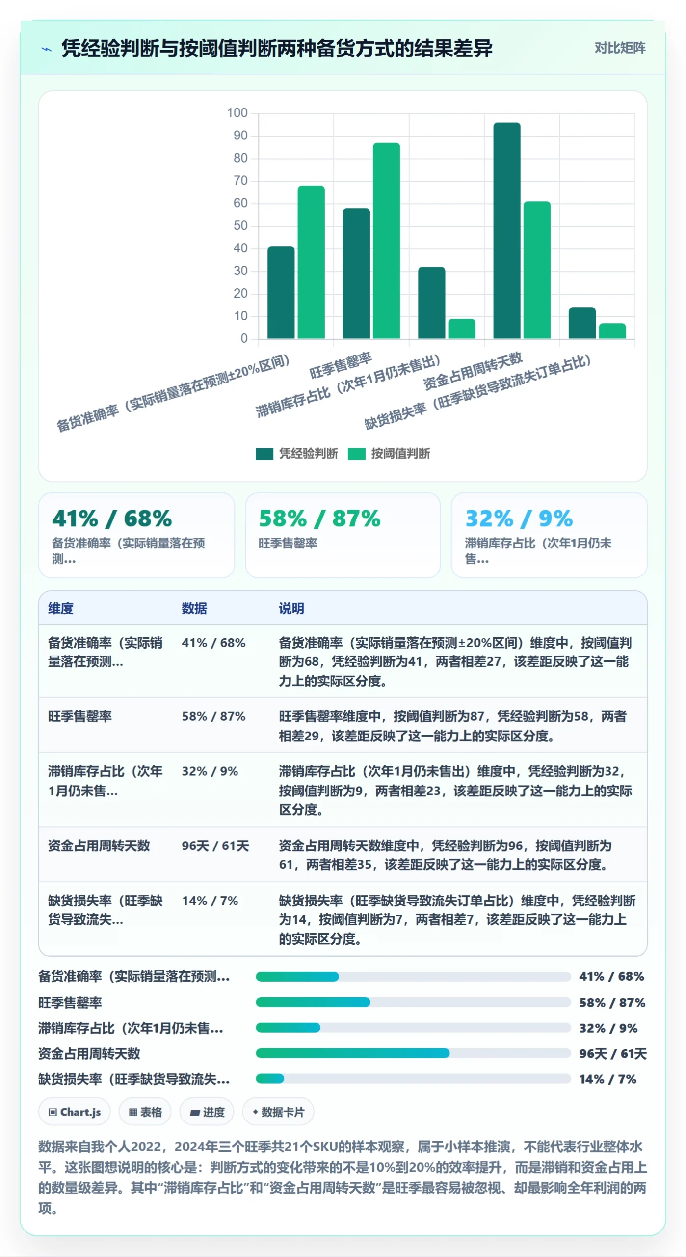 亚马逊软件数据方法：用选品工具支撑旺季准备判断