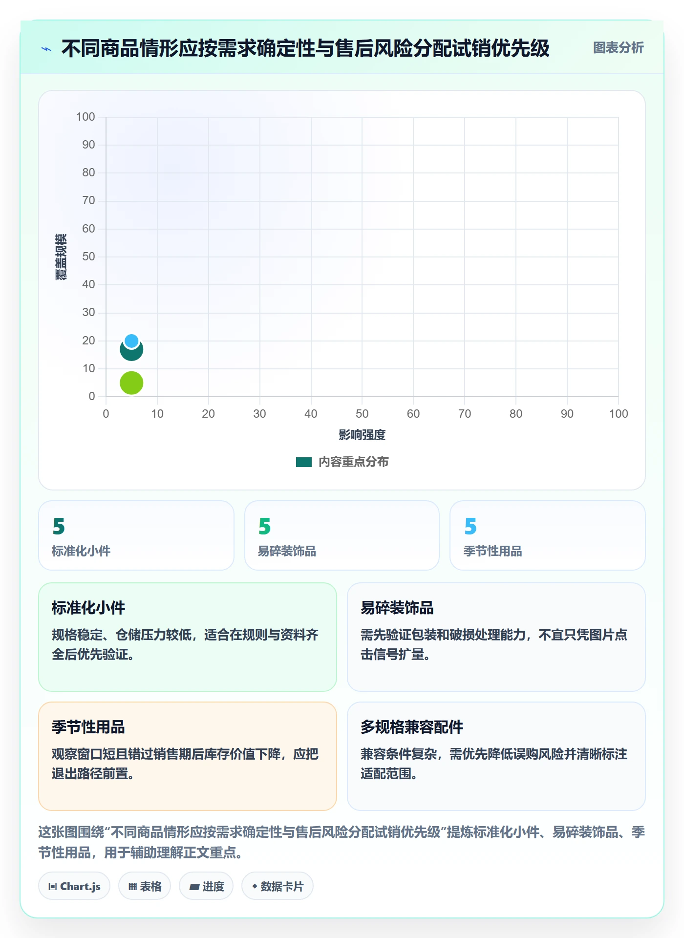 temu操作手册：半托管模式对应的本地化运营步骤