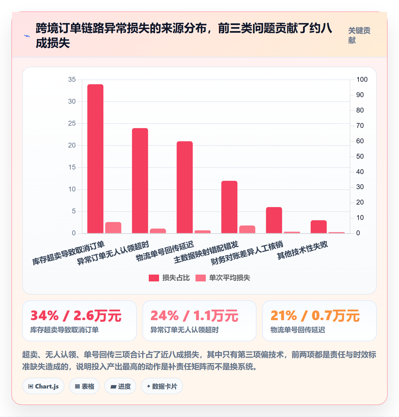 erp跨境电商执行标准:订单同步环节如何体现供应链协同