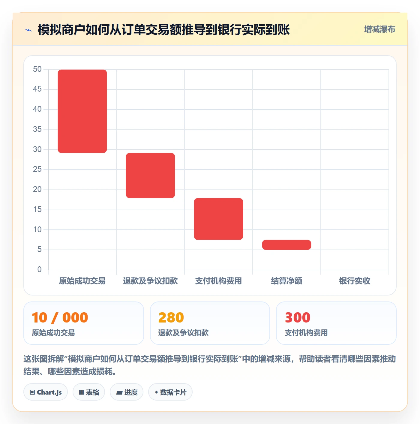 跨境电商实用方法：围绕支付结算建立问题清单