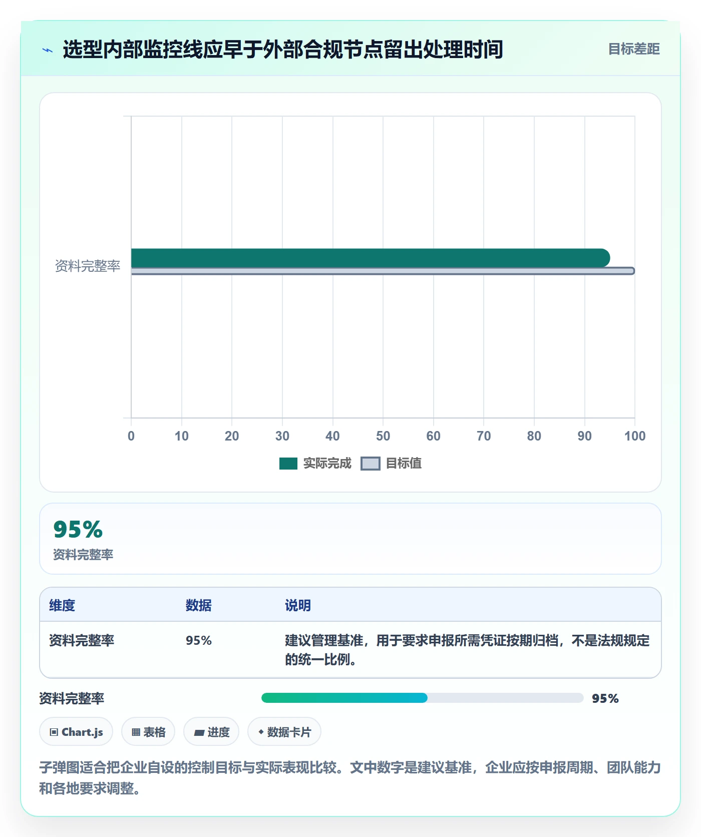 跨境电商怎么选？税务合规相关的风险排查判断标准
