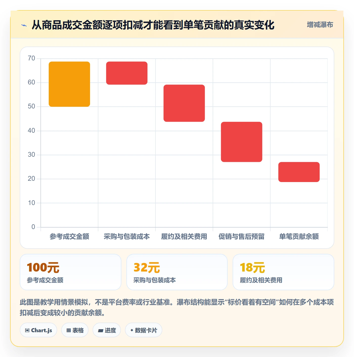temu操作手册：选品定价对应的团队协同步骤