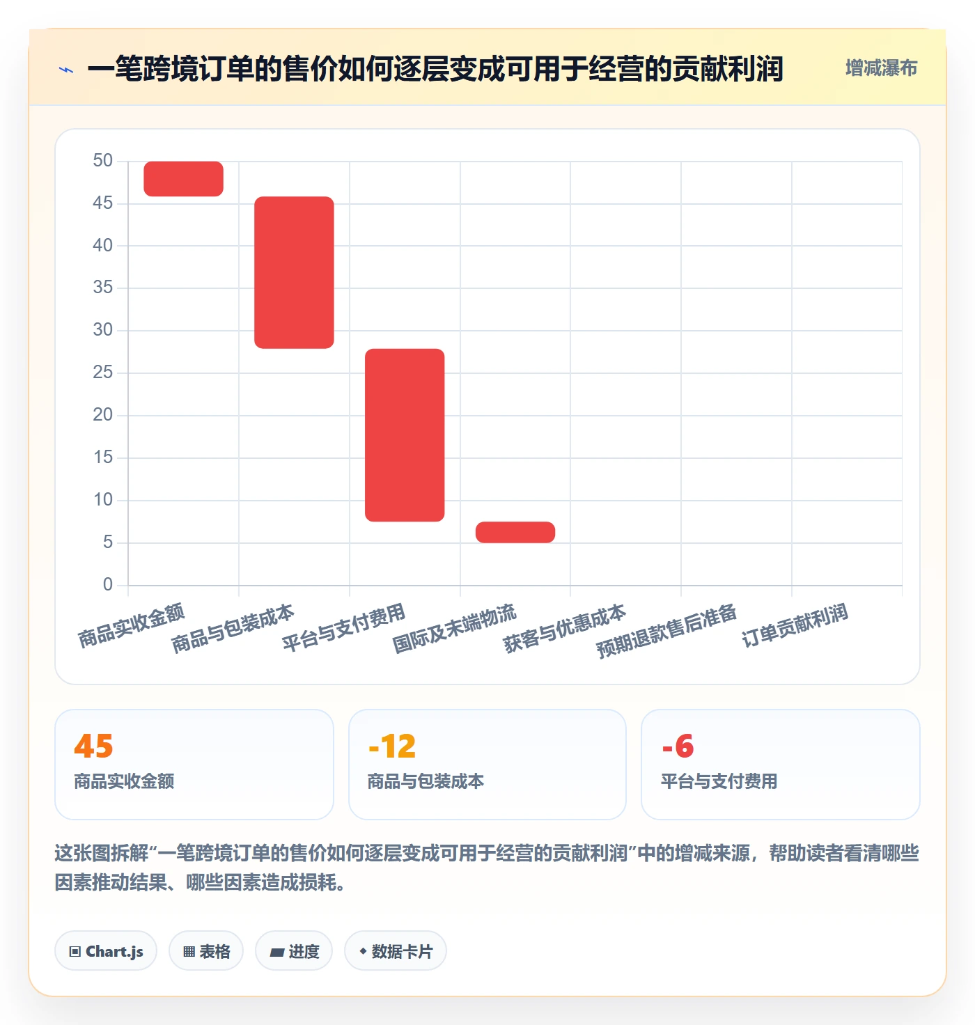 跨境电商工作指南：用定价策略解决跨境物流问题