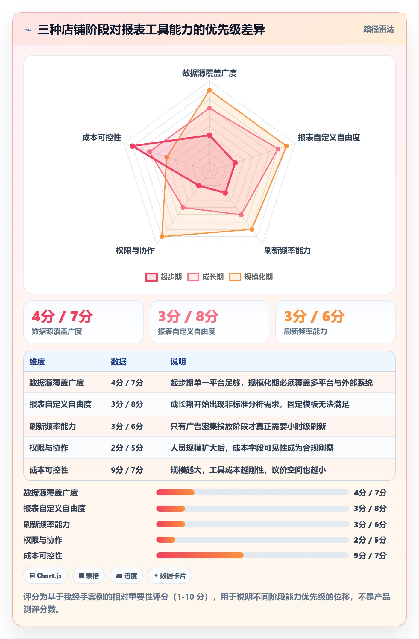 亚马逊软件怎么用？数据报表场景下的定价策略拆解