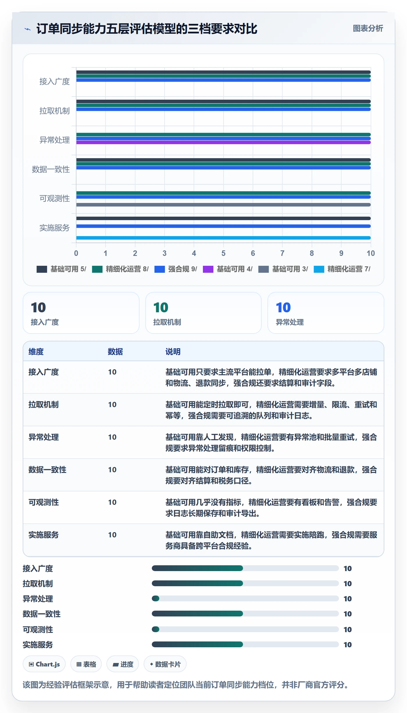 erp跨境电商精细化运营全解析：重点看懂订单同步